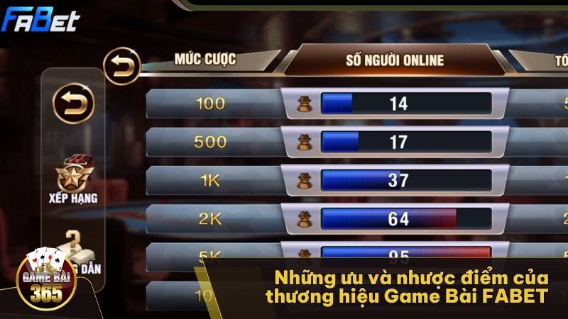 Những ưu và nhược điểm của thương hiệu Game Bài FABET